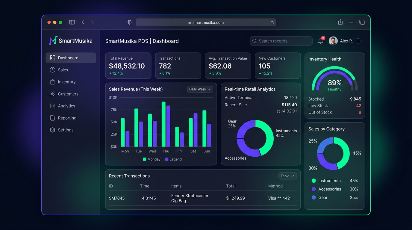 SmartMusika Cloud Dashboard and Inventory Analytics